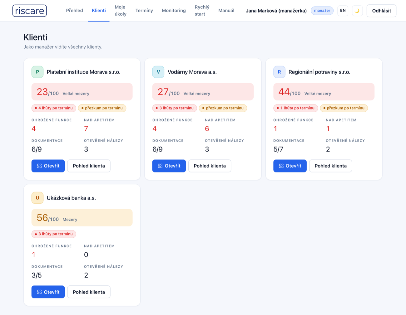 Portfolio klientů se skóre připravenosti